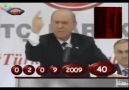 Bahçeli Bir Kelime Bir İşlem :DD