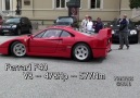 Ferrari F40 SOUND [HQ]