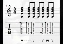 Selim ISIK Gitar dersleri 17.bölüm *ritim gitar çalmak 2.b... [HQ]